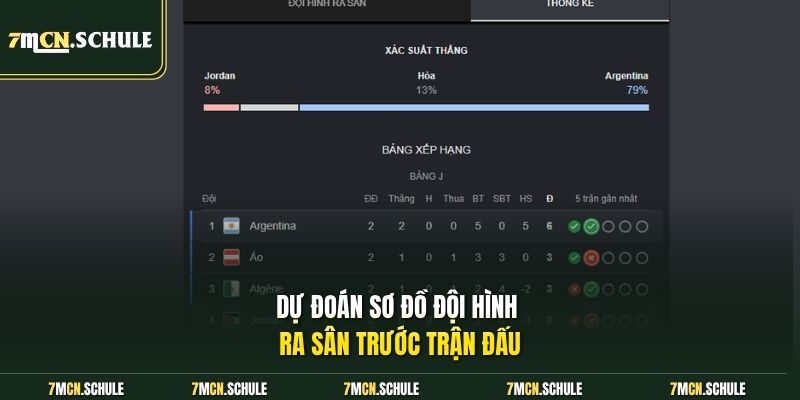 Soi Kèo Jordan Vs Argentina, 09h00 Ngày 28/06 Đầy Gay Cấn 8 Dự đoán sơ đồ đội hình ra sân trước trận đấu