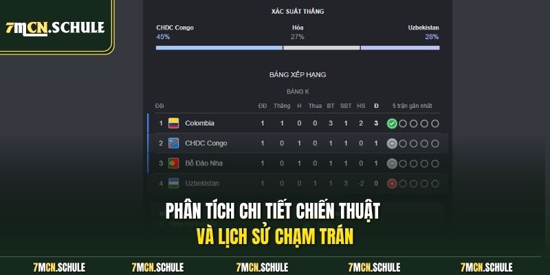 Soi Kèo Congo DR Vs Uzbekistan, 06h30 Ngày 28/06 Chi Tiết 7 Phân tích chi tiết chiến thuật và lịch sử chạm trán
